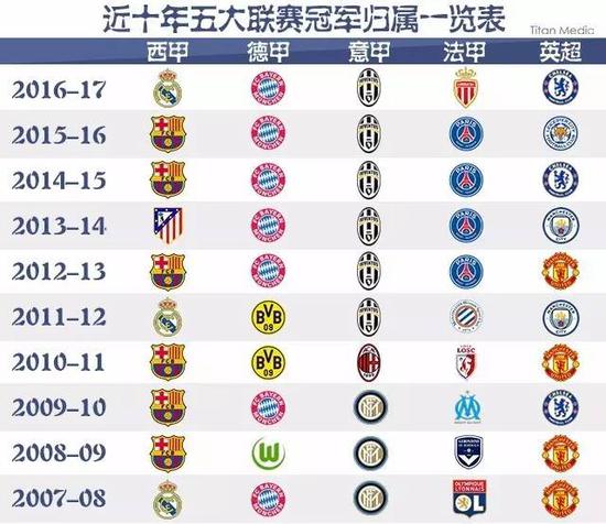 程的一大亮